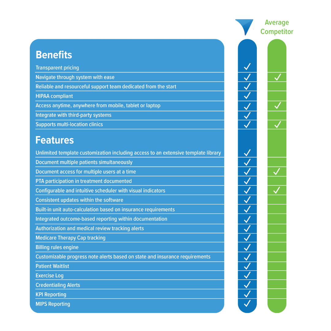 Agile_EMR_Comparison_Chart